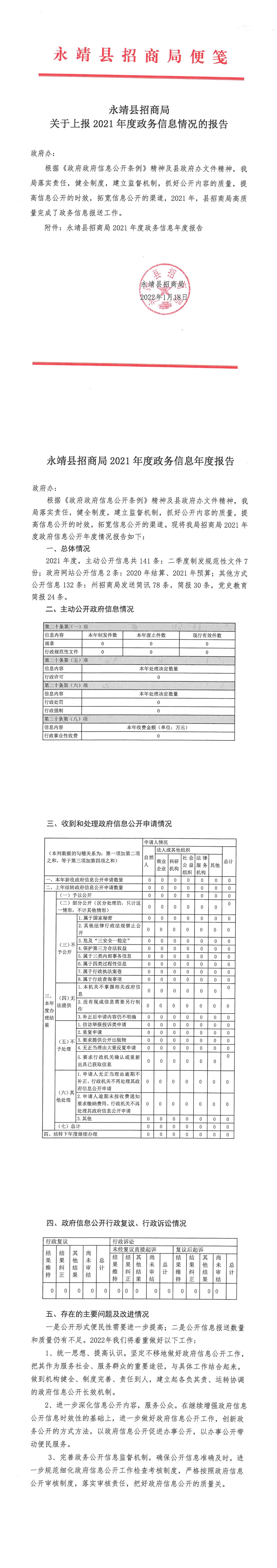 2021年度县招商局政府信息公开工作报告.jpg