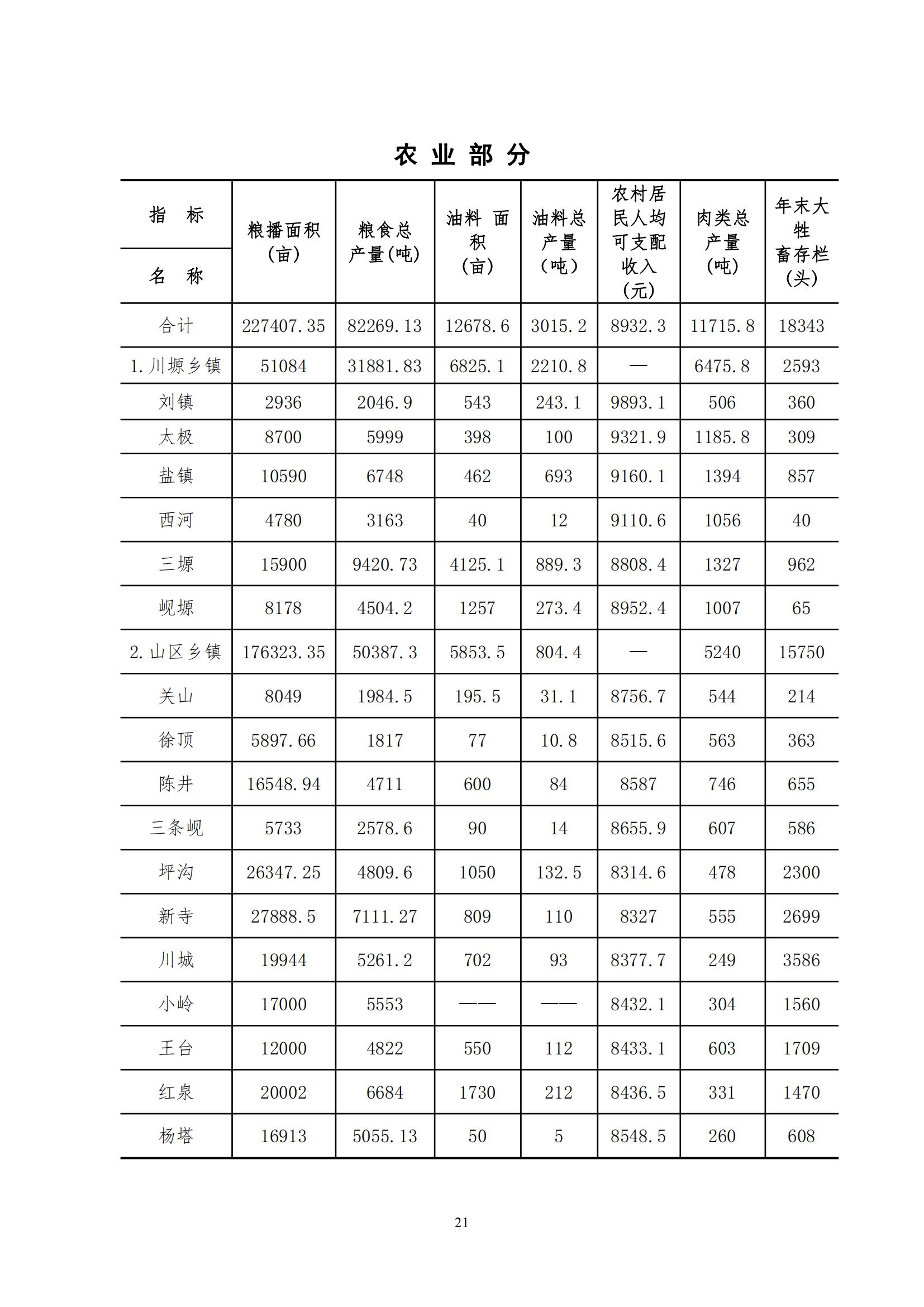 2021年永靖县国民经济和社会发展统计公报_20.jpg