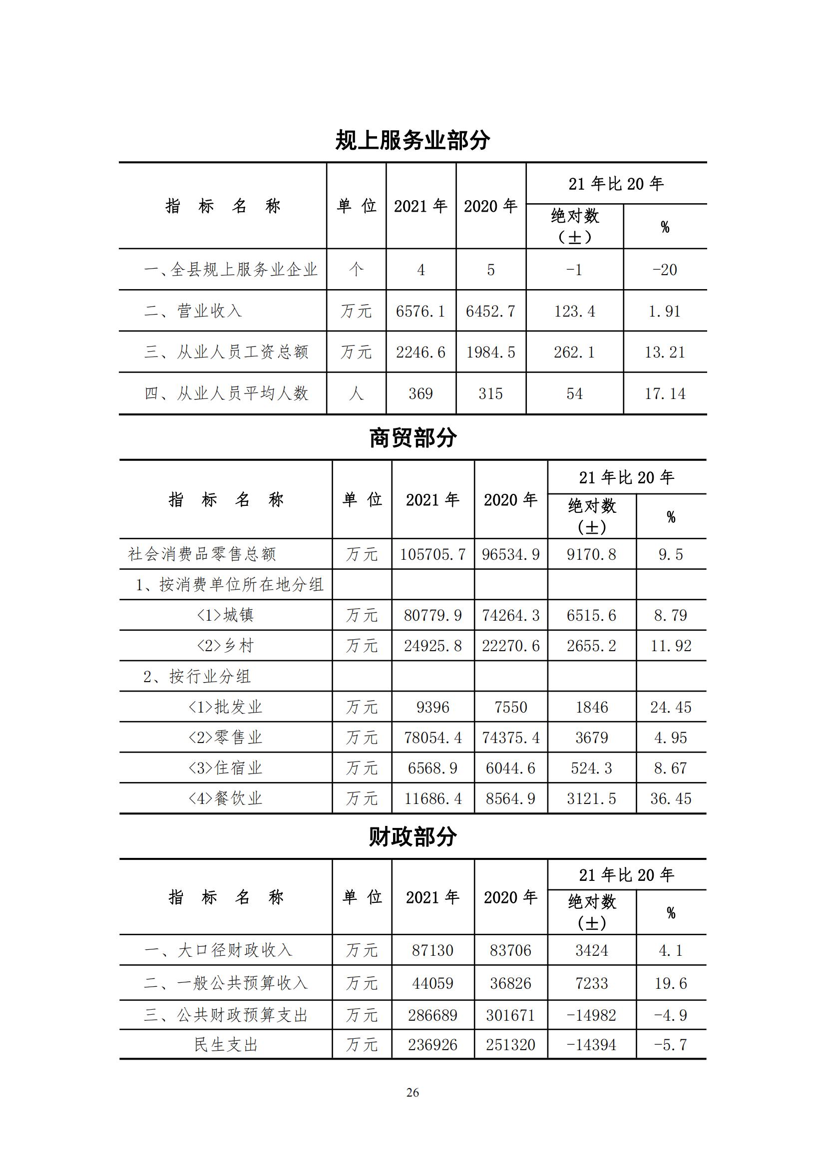 2021年永靖县国民经济和社会发展统计公报_25.jpg