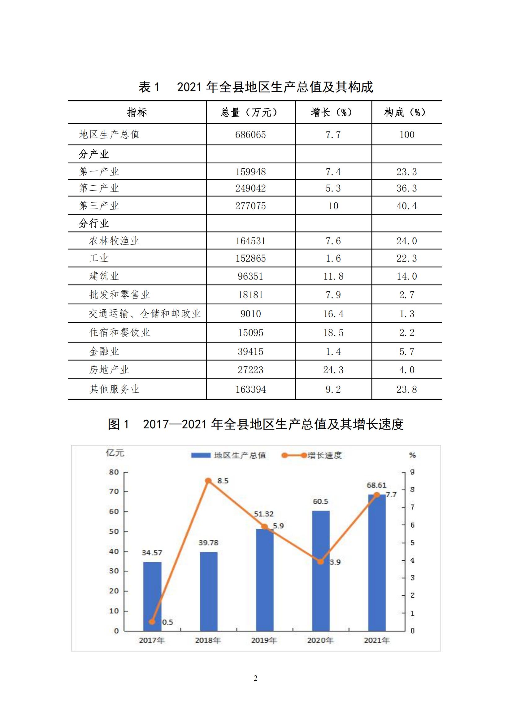 2021年永靖县国民经济和社会发展统计公报_01.jpg