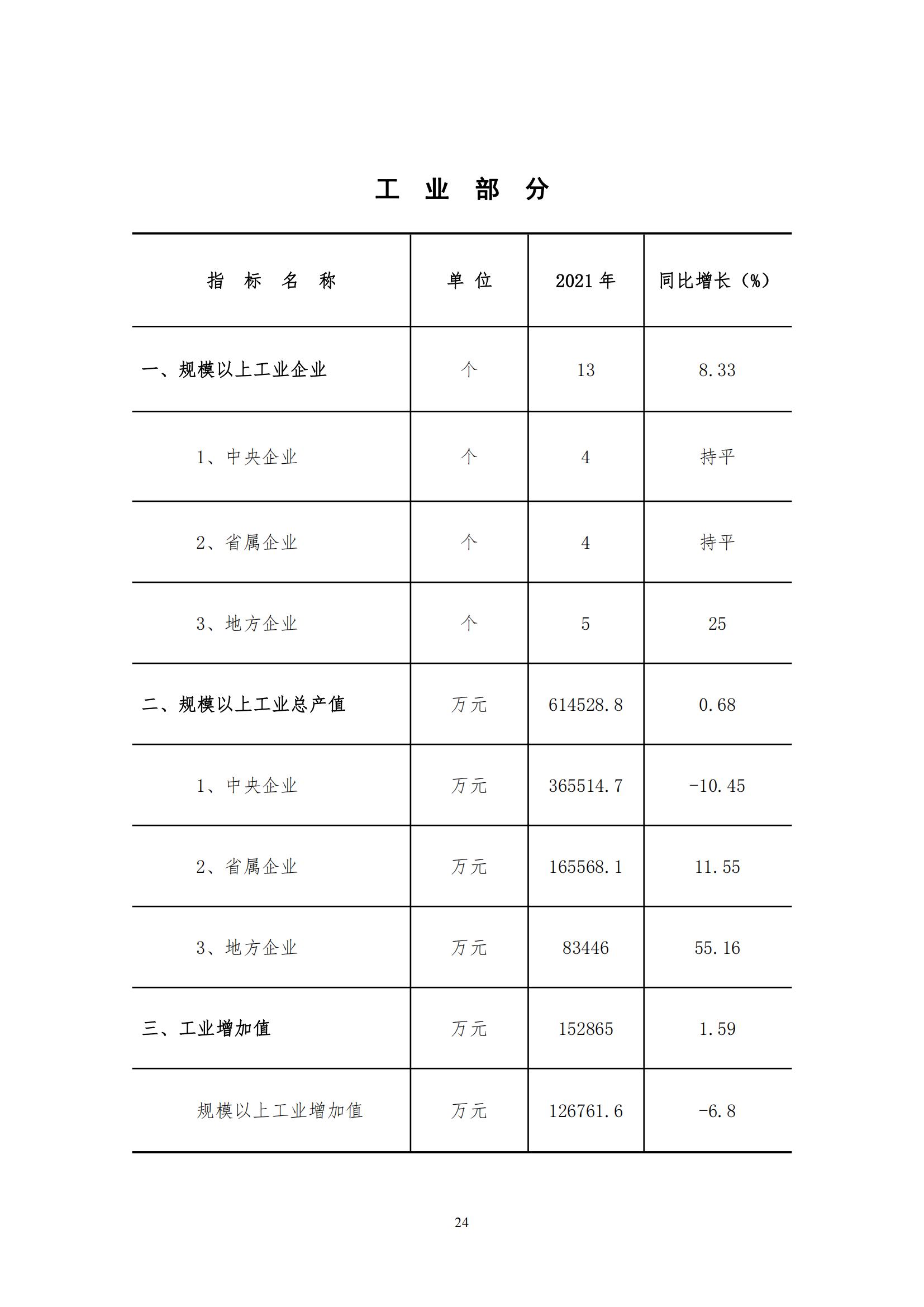 2021年永靖县国民经济和社会发展统计公报_23.jpg