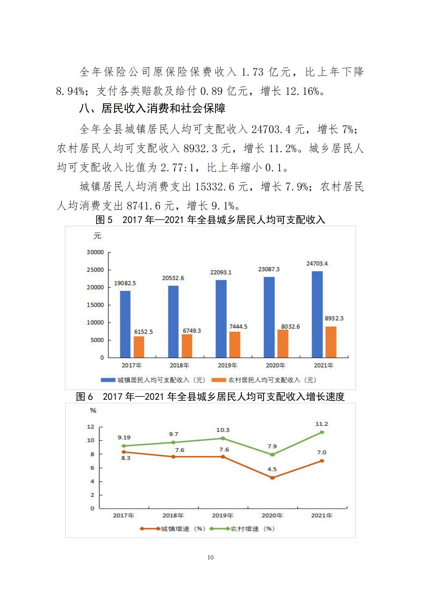 2021年永靖县国民经济和社会发展统计公报_09.jpg