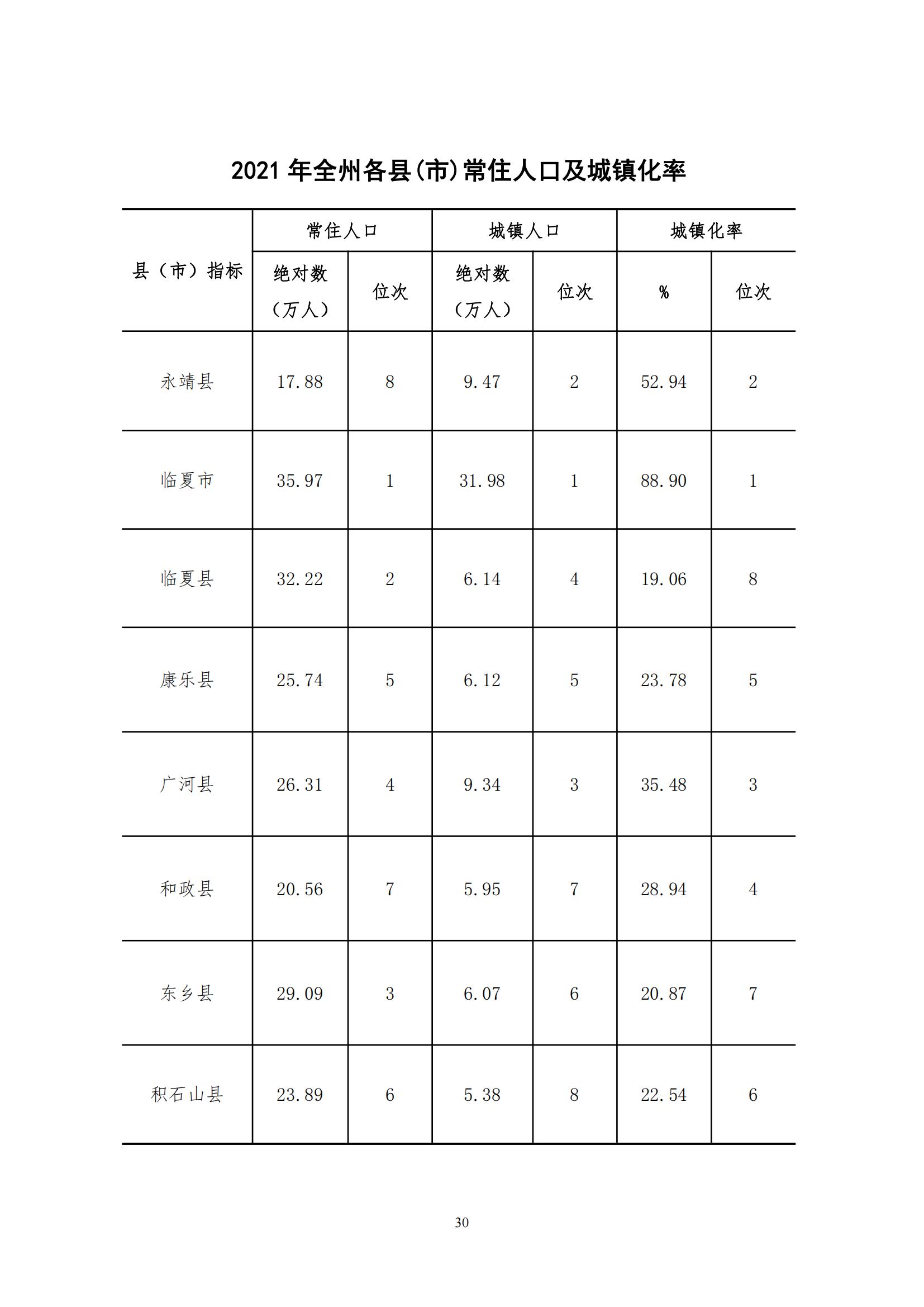 2021年永靖县国民经济和社会发展统计公报_29.jpg