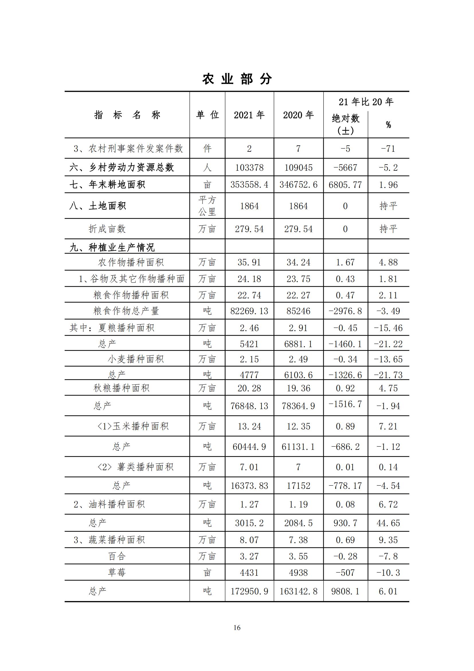 2021年永靖县国民经济和社会发展统计公报_15.jpg