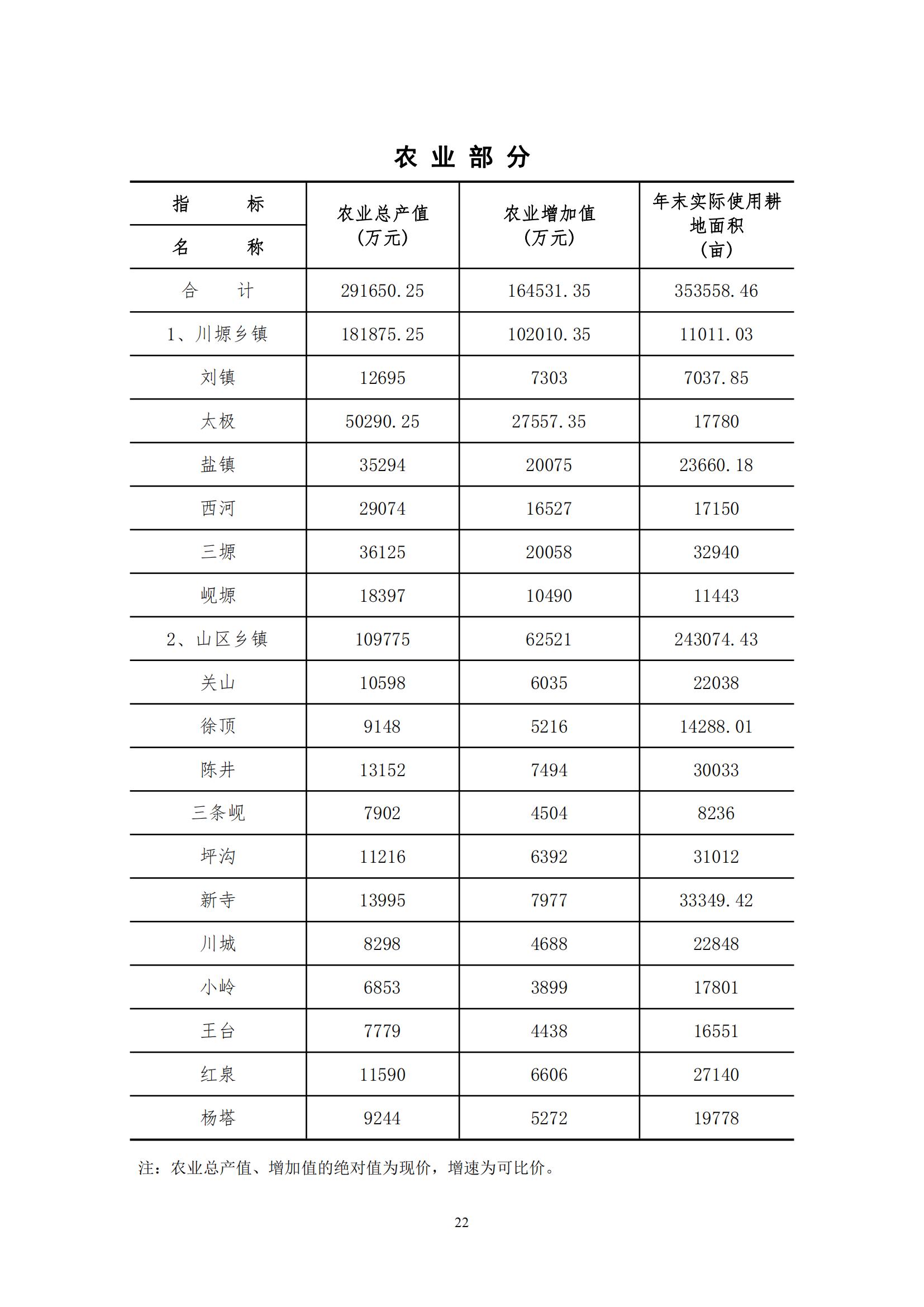 2021年永靖县国民经济和社会发展统计公报_21.jpg