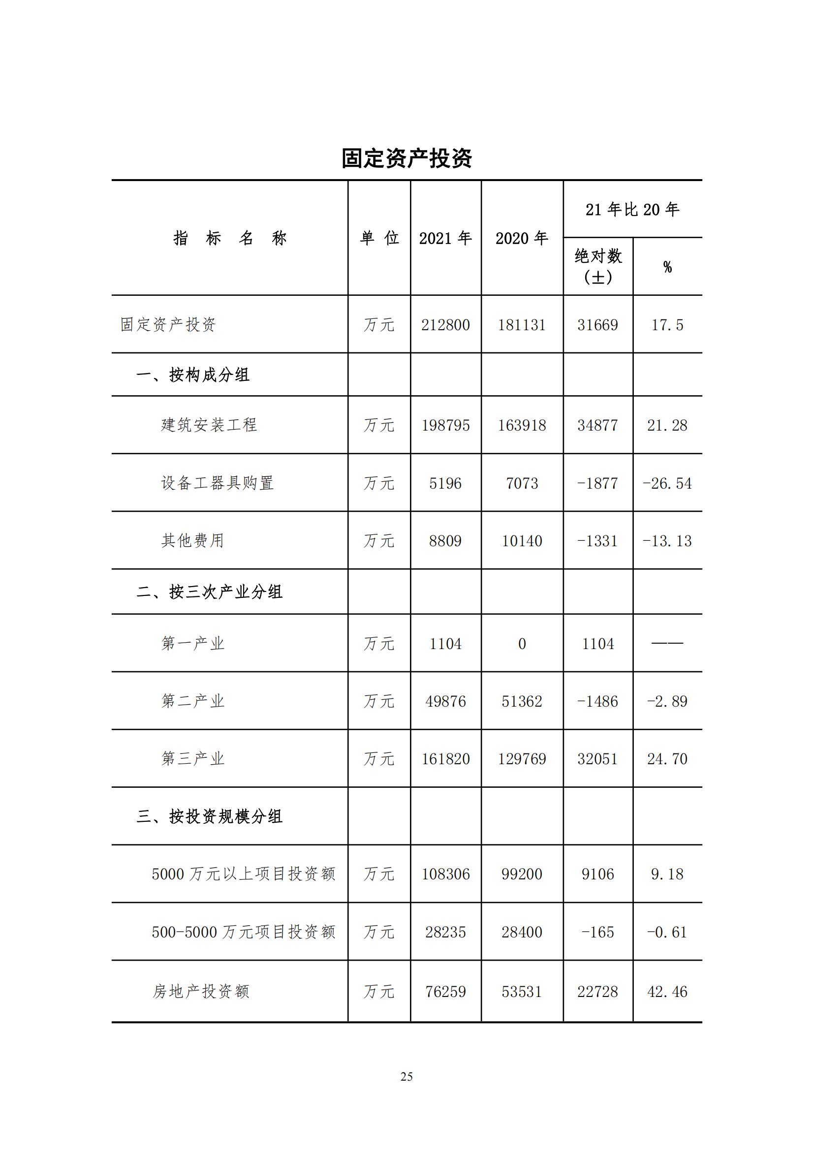 2021年永靖县国民经济和社会发展统计公报_24.jpg
