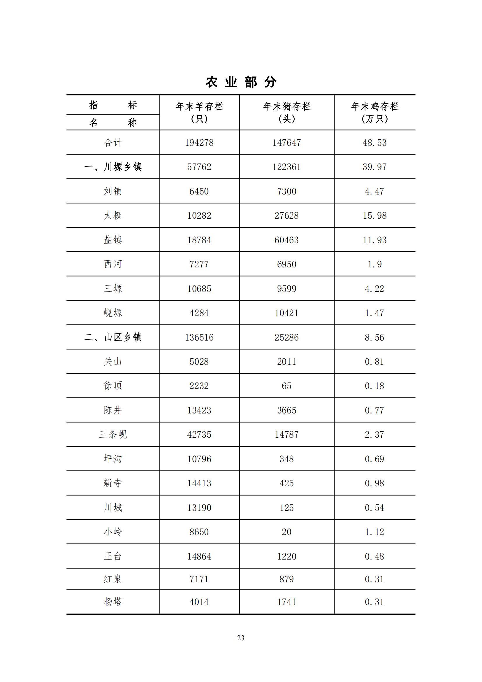 2021年永靖县国民经济和社会发展统计公报_22.jpg