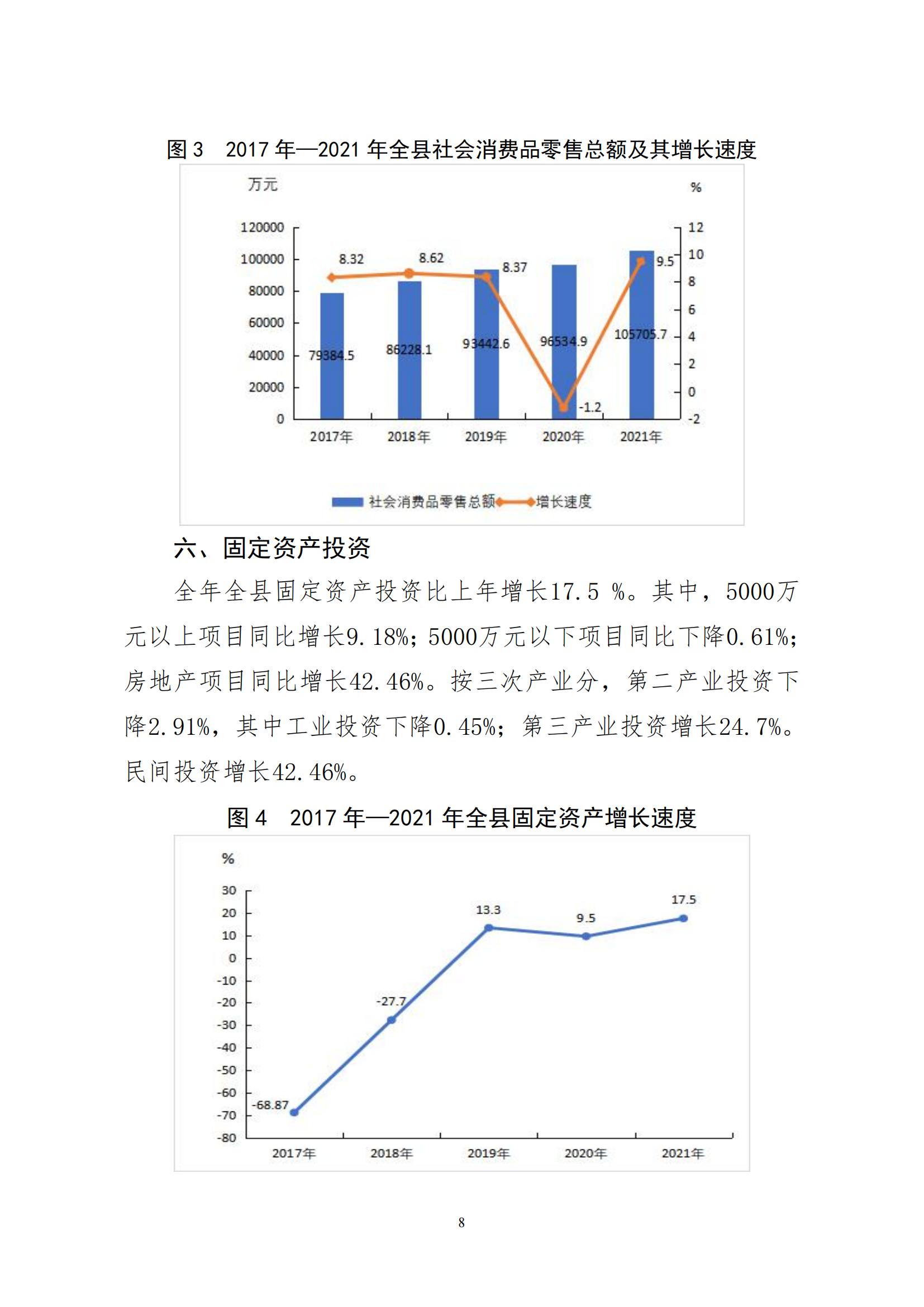 2021年永靖县国民经济和社会发展统计公报_07.jpg