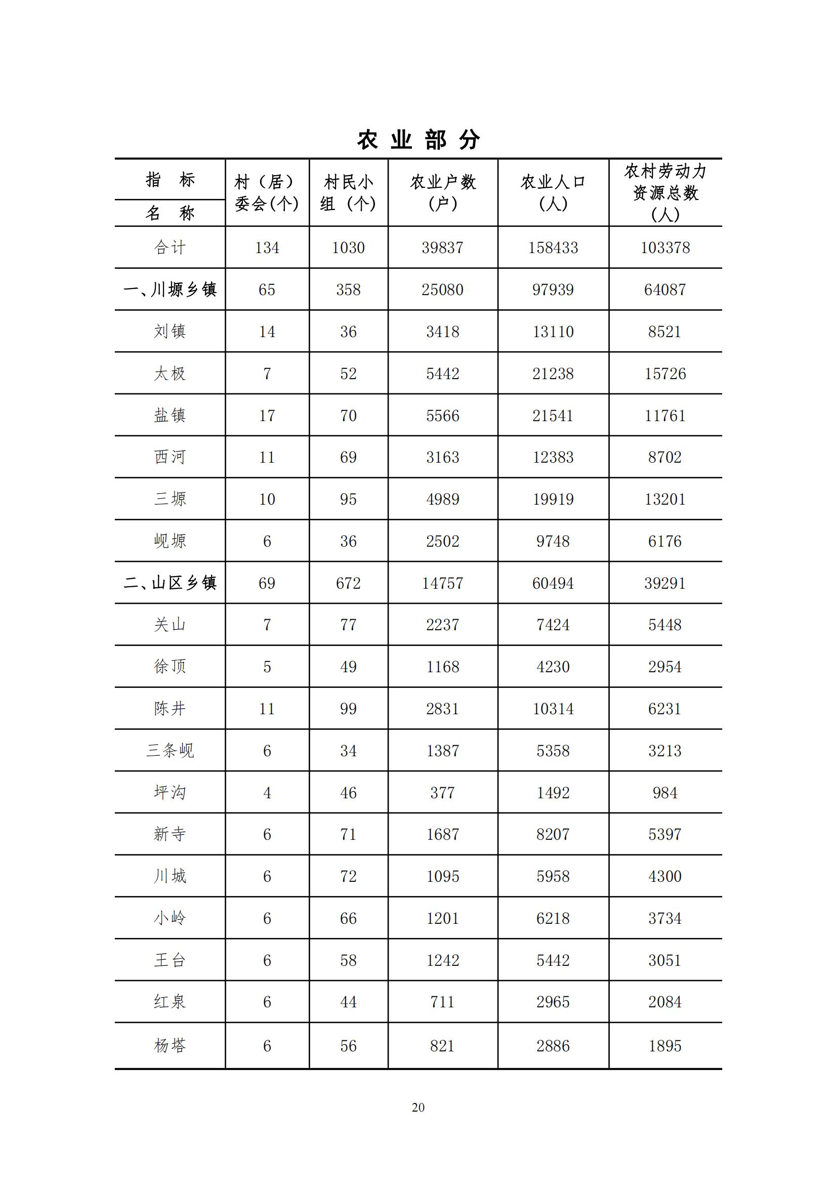 2021年永靖县国民经济和社会发展统计公报_19.jpg