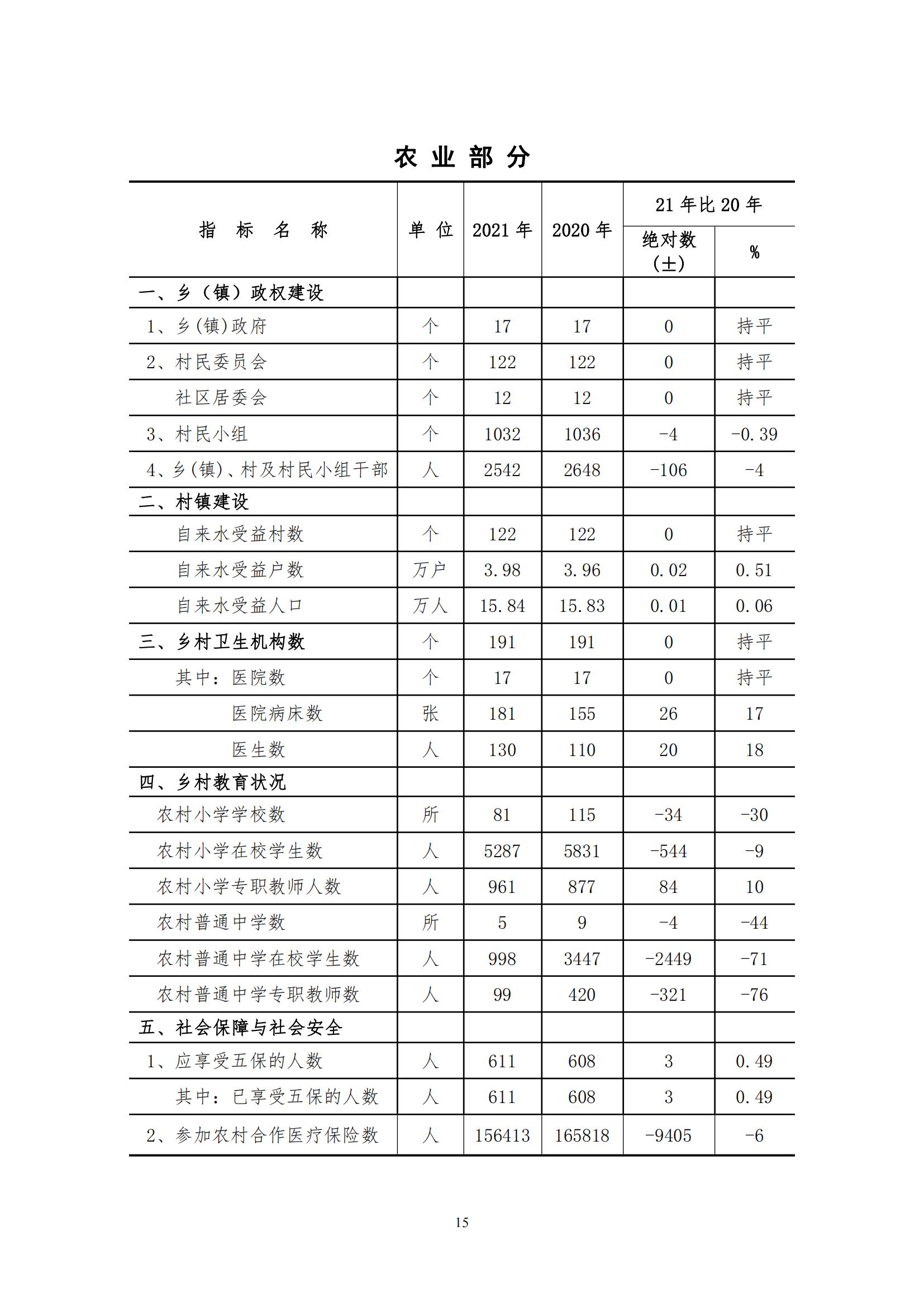 2021年永靖县国民经济和社会发展统计公报_14.jpg