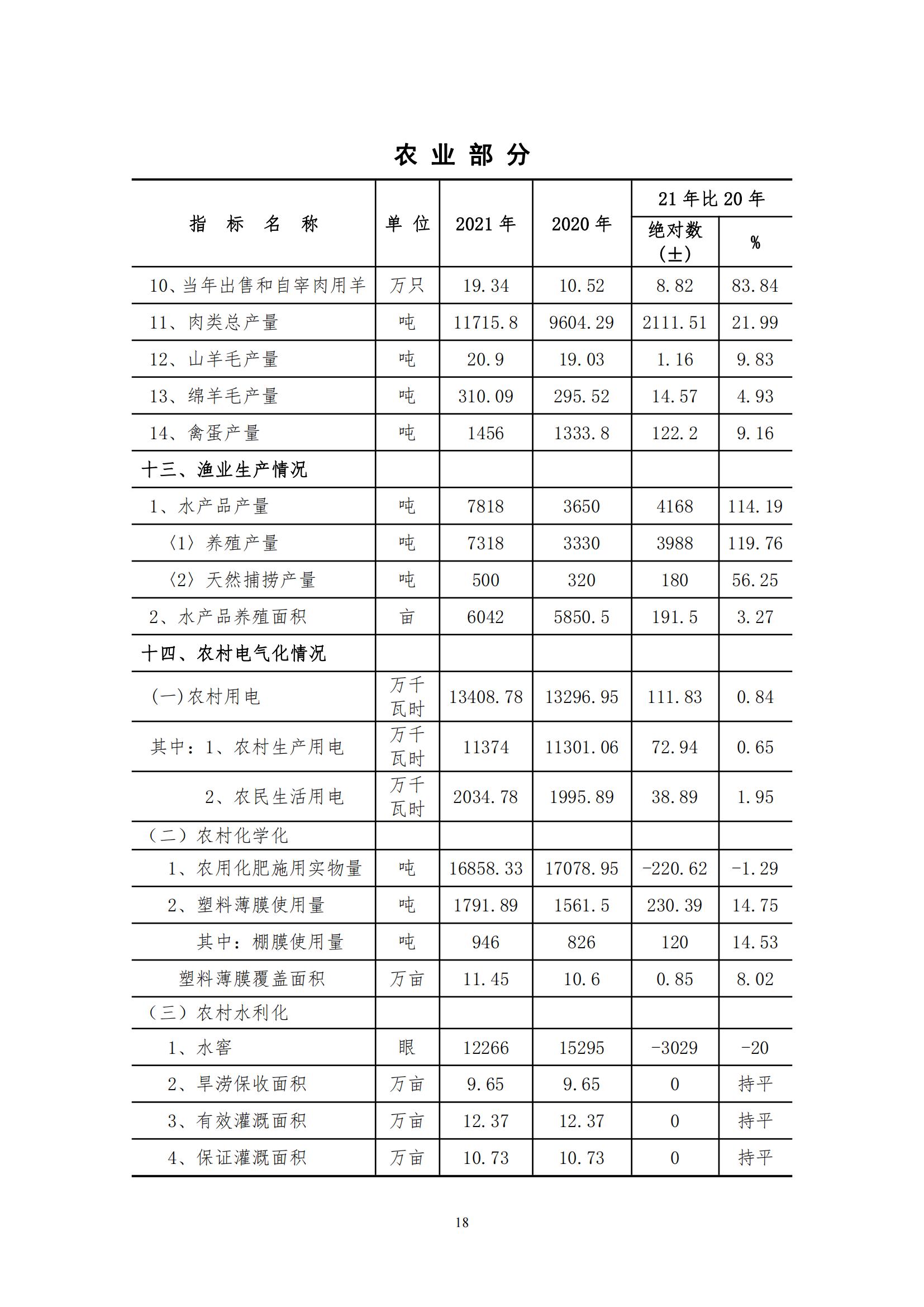 2021年永靖县国民经济和社会发展统计公报_17.jpg