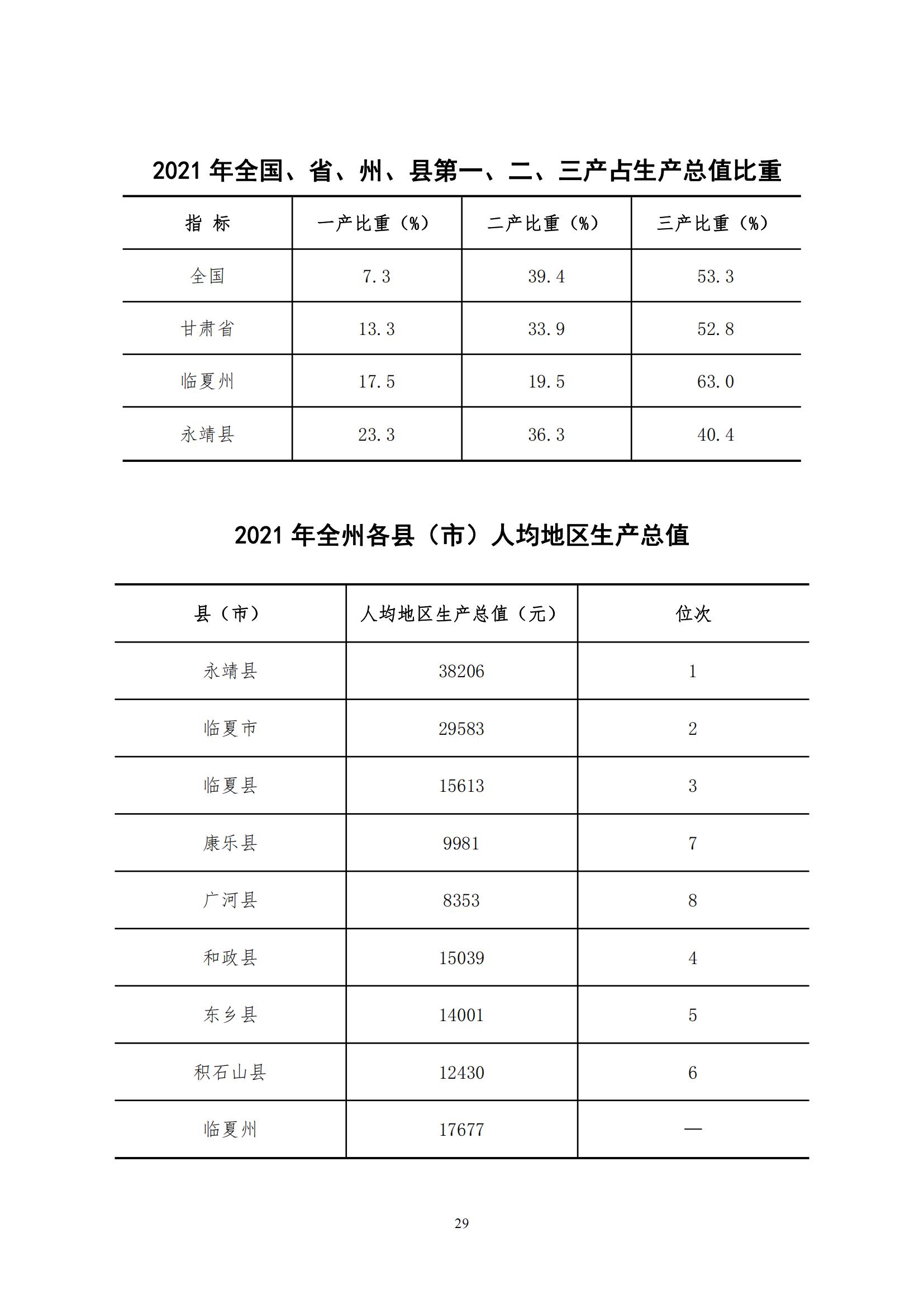 2021年永靖县国民经济和社会发展统计公报_28.jpg