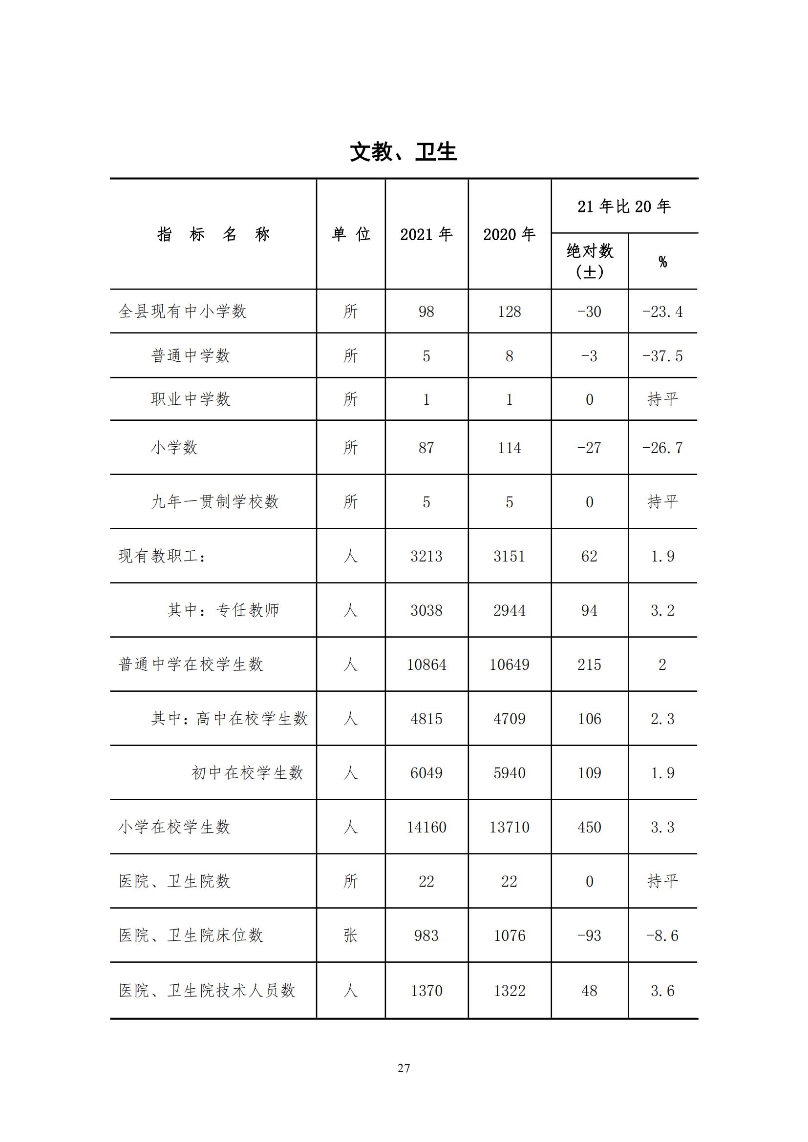 2021年永靖县国民经济和社会发展统计公报_26.jpg
