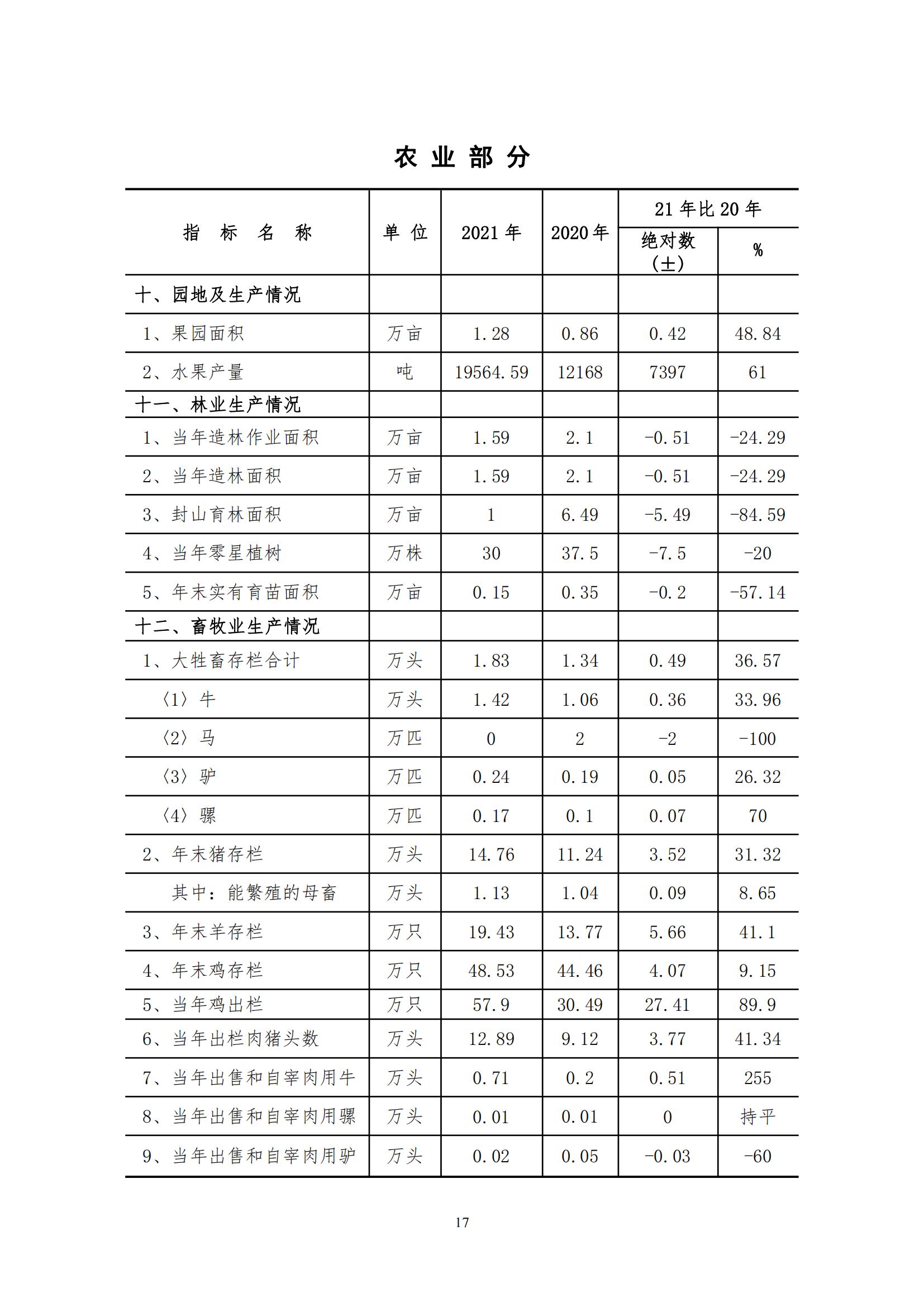 2021年永靖县国民经济和社会发展统计公报_16.jpg