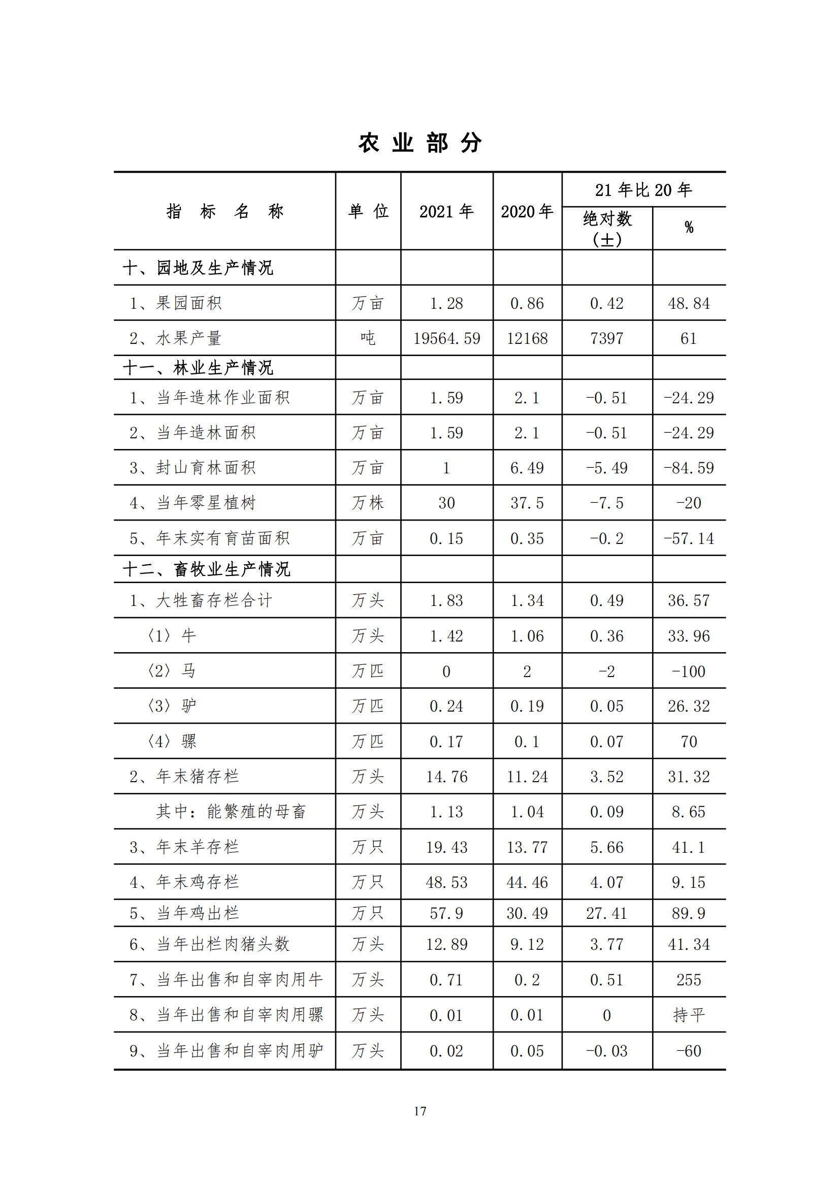 2021年永靖县国民经济和社会发展统计公报_16.jpg